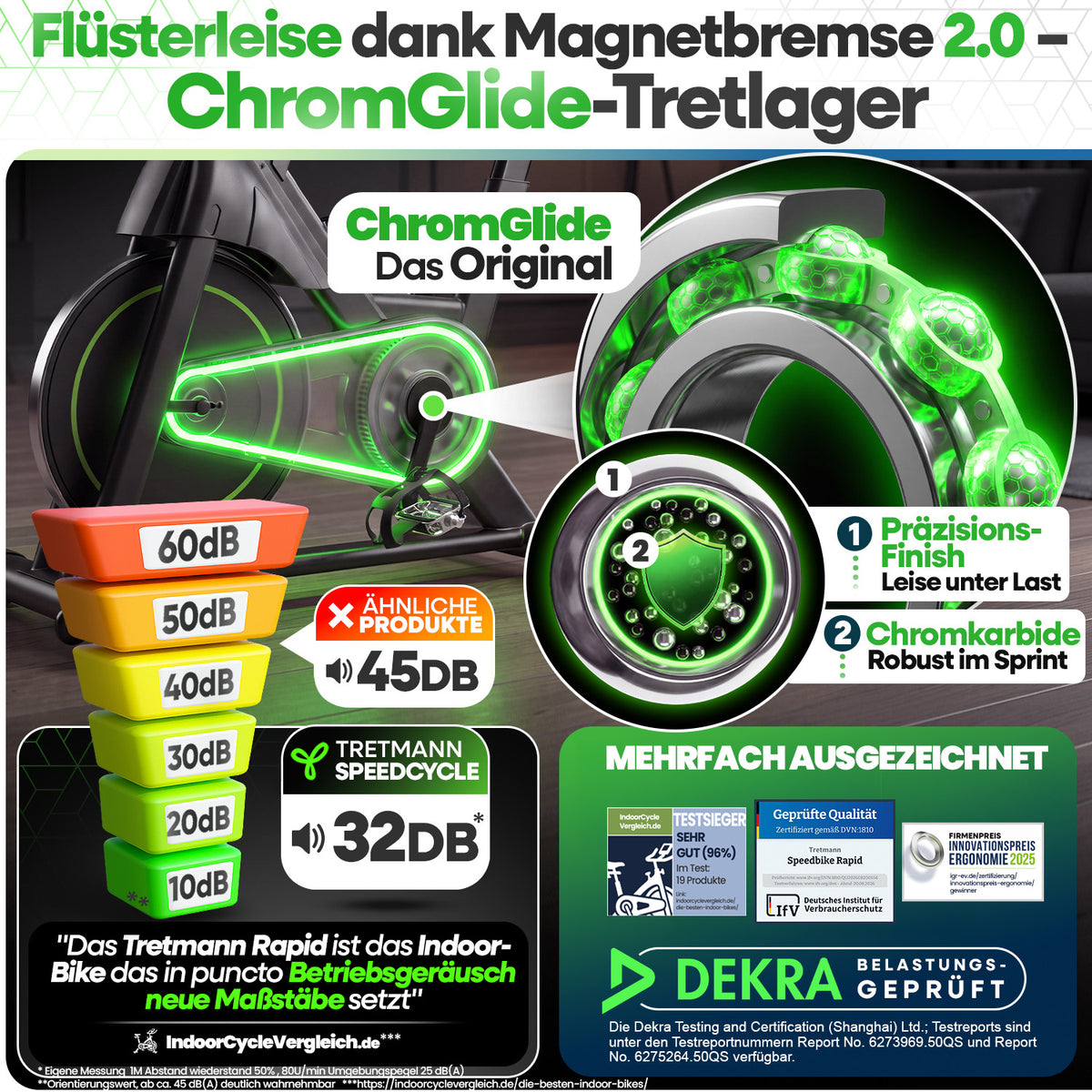 NEU | Tretmann Rapid - Speedbike bis 200 kg belastbar + App