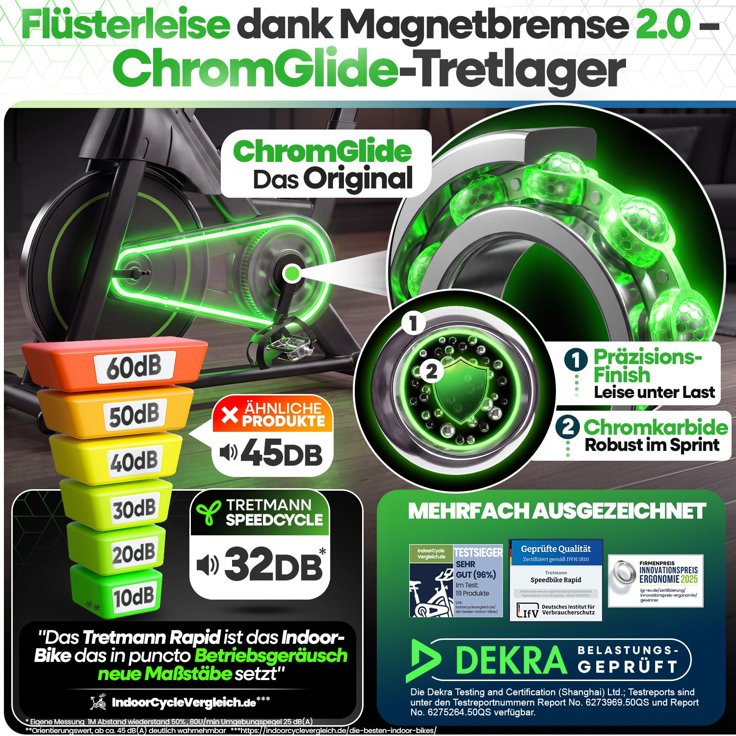 NEU | Tretmann Rapid - Speedbike bis 200 kg belastbar + App